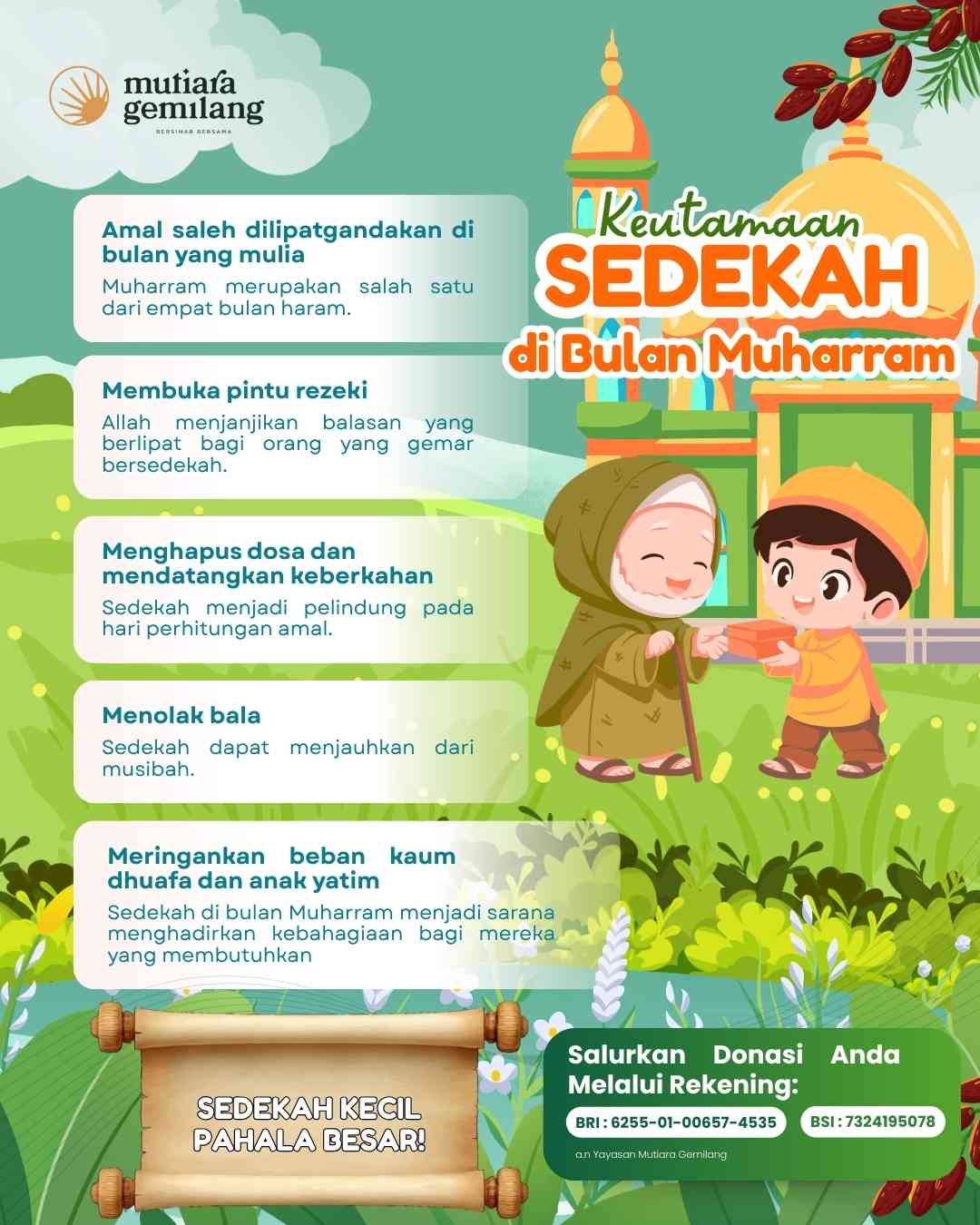 Keutamaan sedekah di bulan Muharram